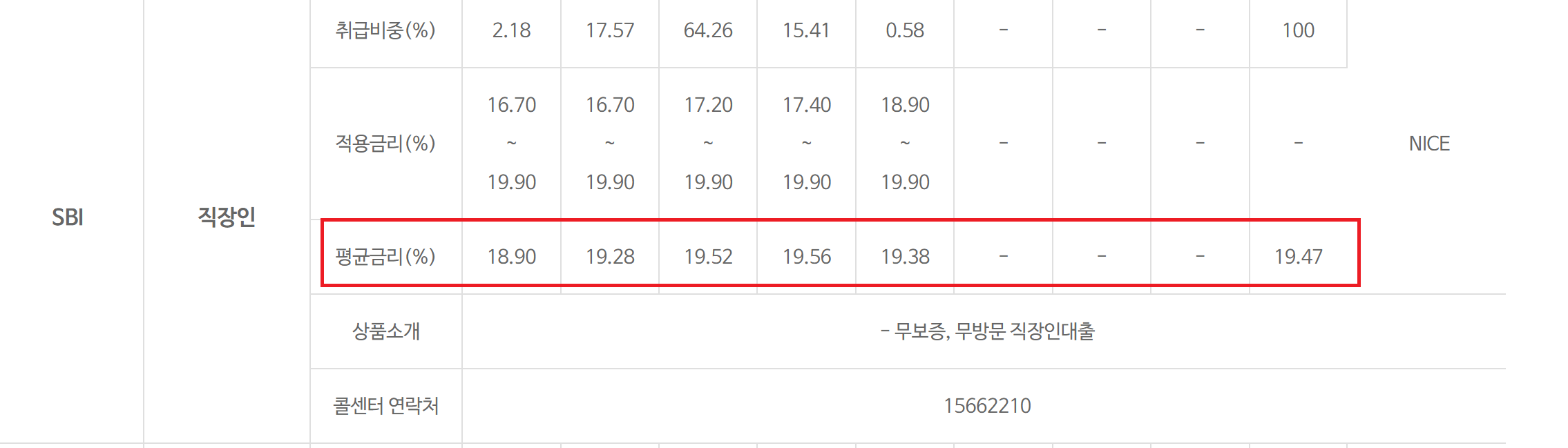 소비자포털 / 저축은행 금리