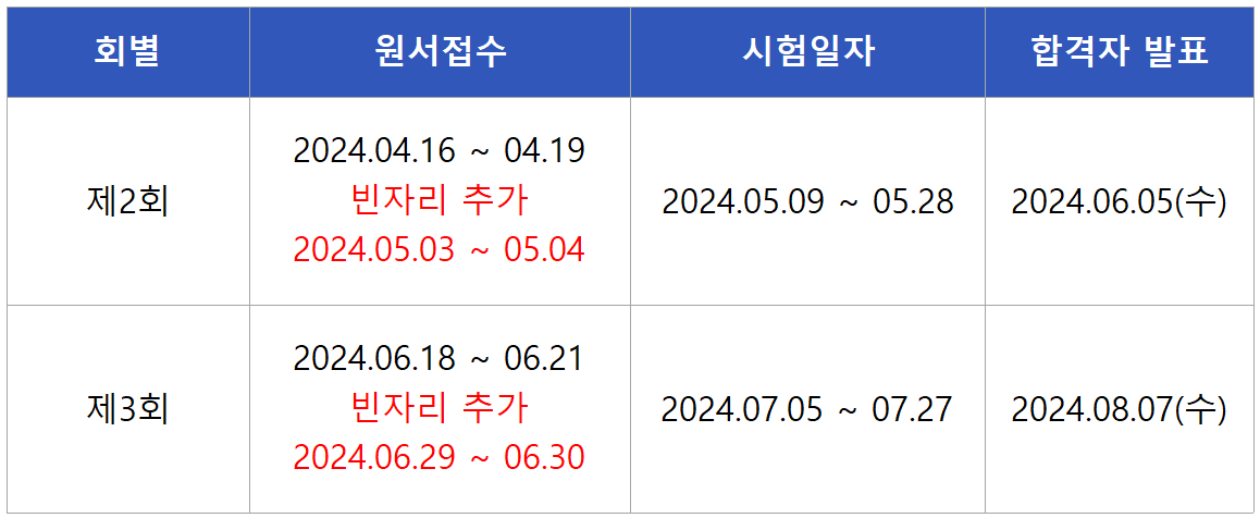 2024 방재기사 필기시험일정