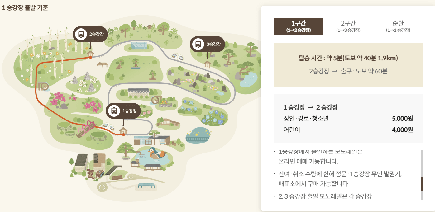 화담숲 예약, 할인, 모노레일, 화담채, 주차, 식당, 오르막길 정보