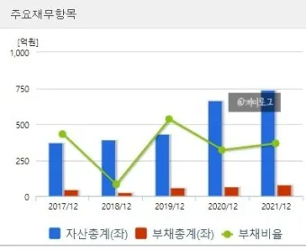 스마트안경 대장주 관련주 TOP5_15
