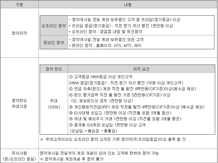 대신밸런스13호스팩 공모주 청약방법