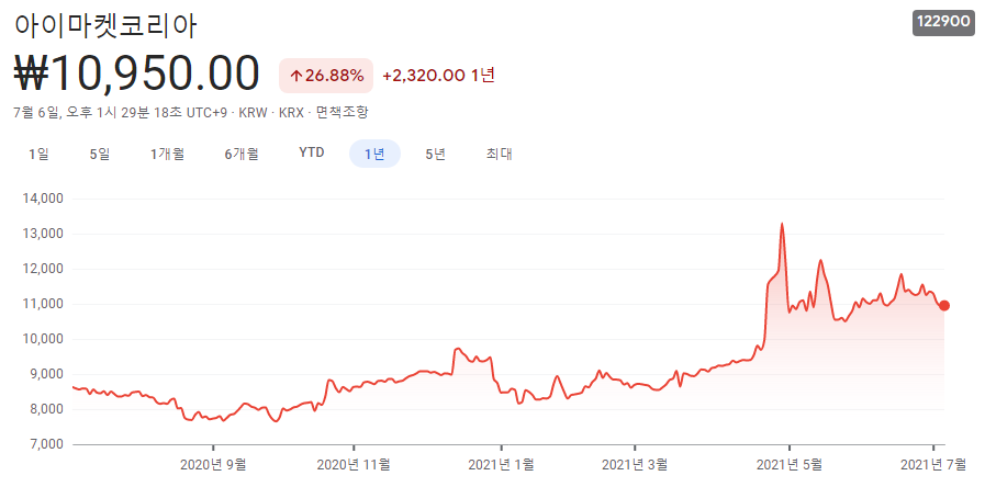 저평가-우량주-10종목