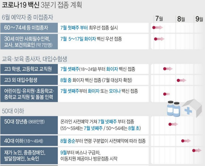 이스라엘 백신 교환 - 접종률 종류 교환 화이자 정리