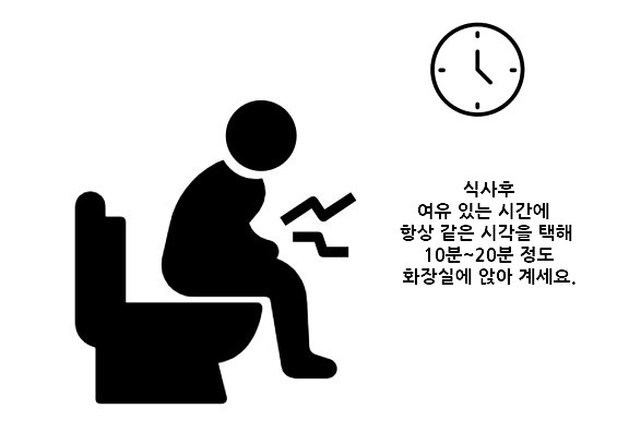  지긋지긋한 변비, 네 가지 접근 방법