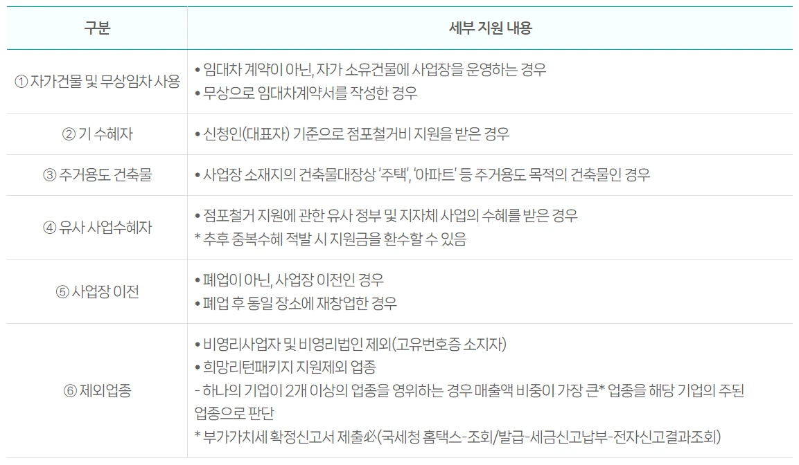 소상공인 폐업지원금 자격 신청방법