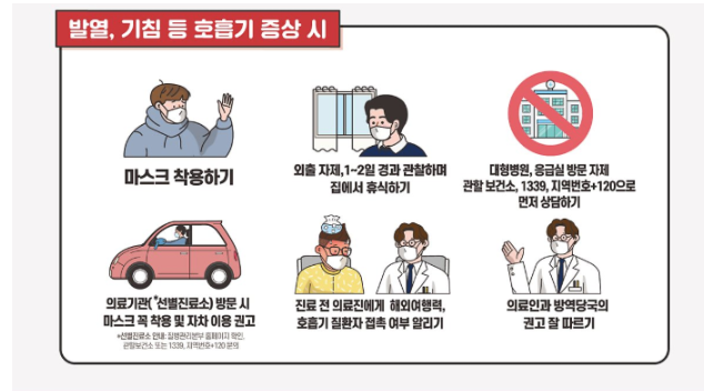  코로나19 의심환자 행동수칙