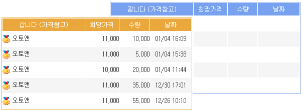 오토앤 - 장외가