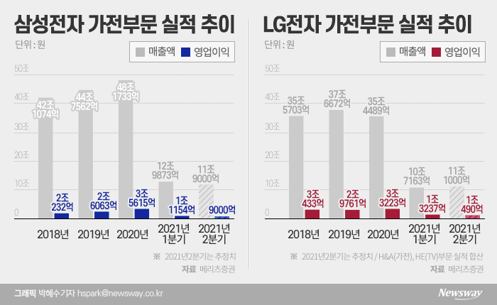 영원가전 이미지