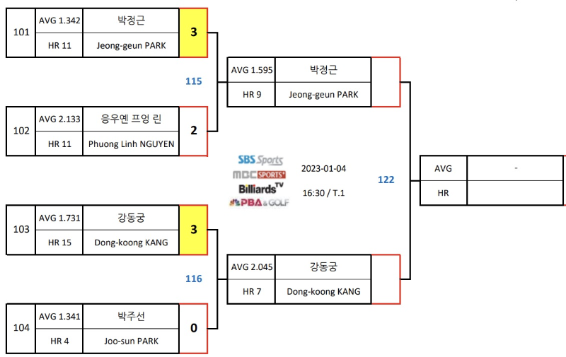 NH농협카드 PBA챔피언십 8강 대진표(1) 박정근 - 강동궁