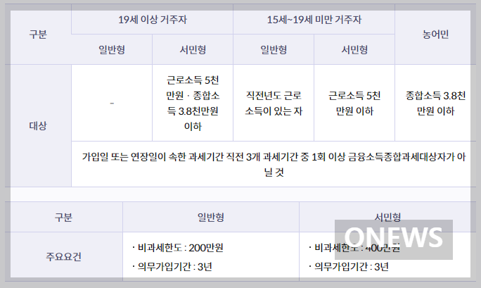 ISA 계좌 단점, 장점 완벽하게 정리 해드리겠습니다