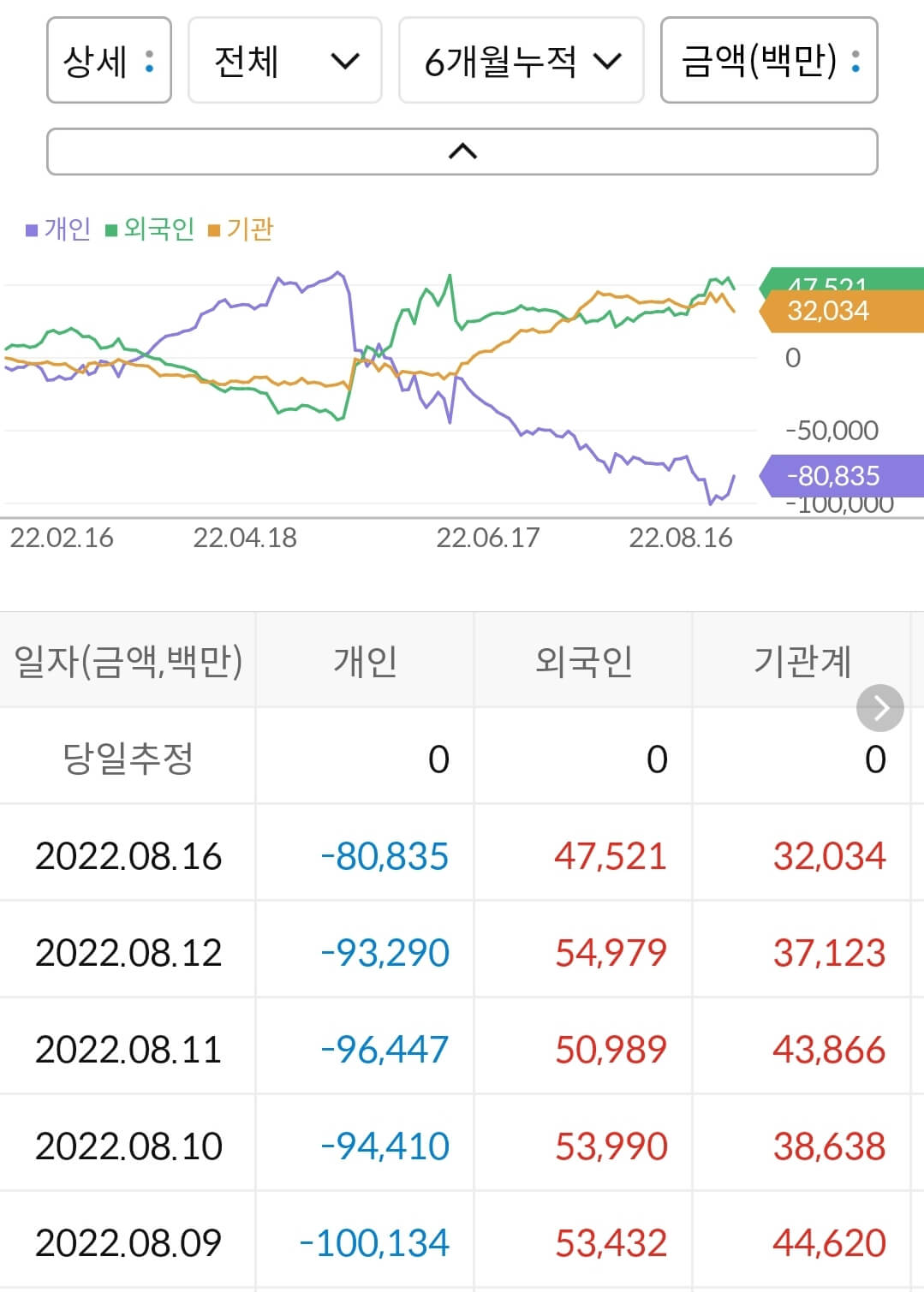 에이치엘비 누적 수급