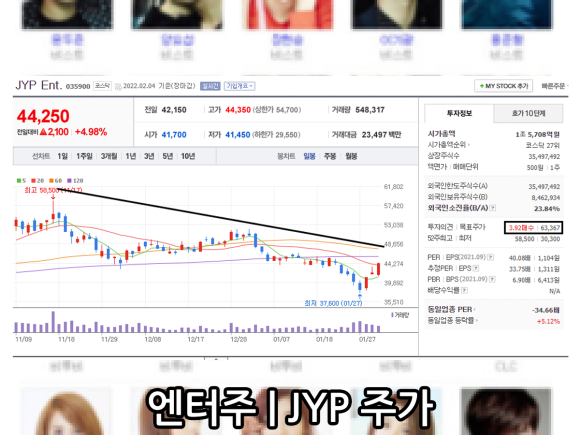 빅히트 JYP 초록뱀미디어 주가 주식 전망 2