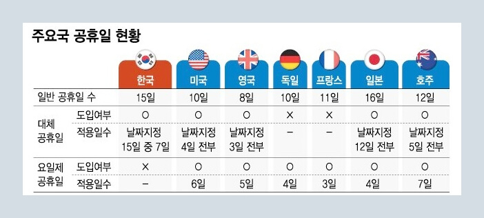 주요국-공휴일-날짜-표