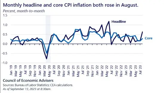 2023년8월_미국CPI_MoM