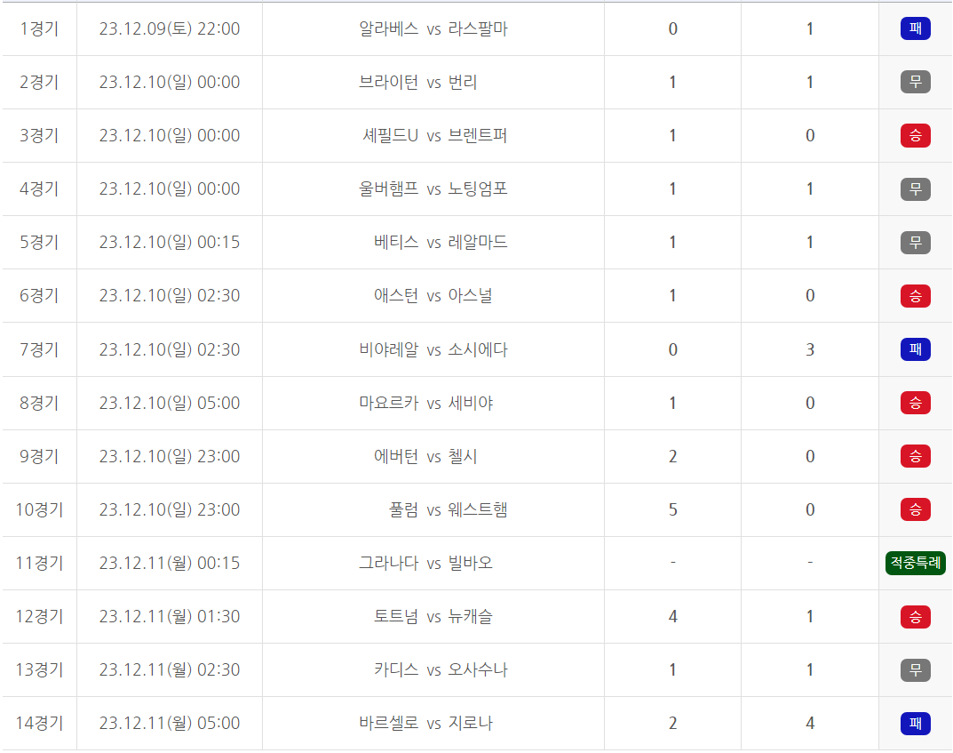 축구토토 승무패 71회차 결과