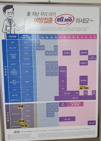  정관일신기독병원 소아청소년과 후기