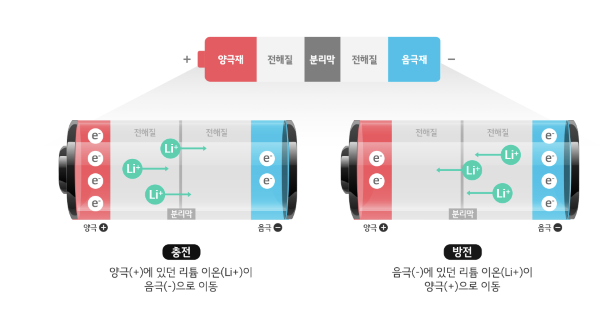  맥북 베터리의 수명을 늘리는법 (Aldente 사용하기)