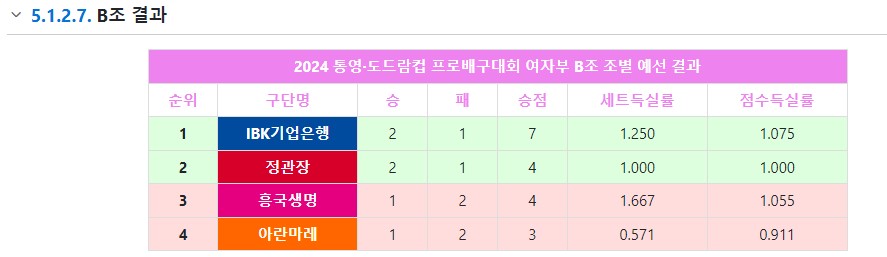 RESULT