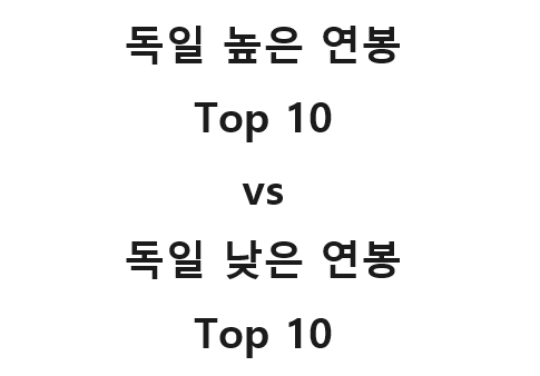  독일에서 높은 연봉 받는 직업 TOP 10 , 낮은 연봉 받는 직업 TOP 10