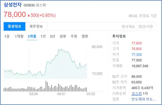 삼성전자-3개월차트