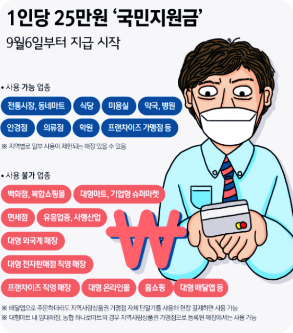  오늘부터 5차 재난지원금,국민지원금 신청(feat.'배라'는 되고 '스벅'은 안 돼요)