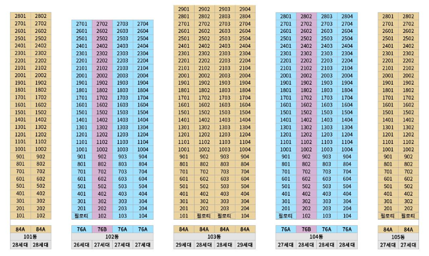 김해 장유역 한라비발디 센트로 동호수배치도
