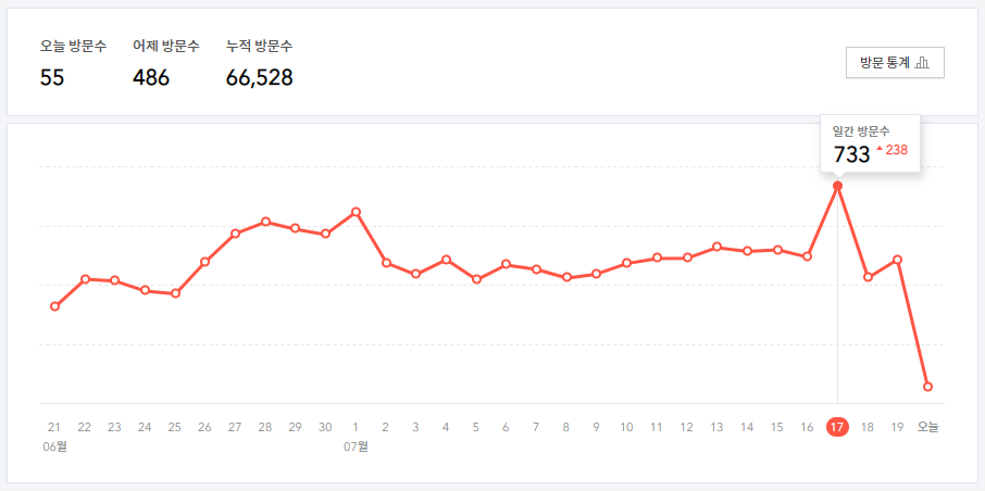  티스토리 방문자수 오류