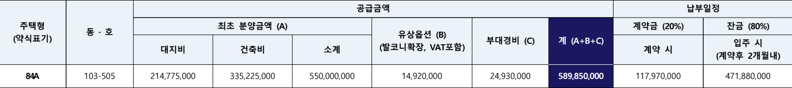 힐스테이트자이-계양-공급금액