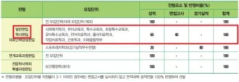 홍화황색소 정의 사용목적 식품첨가물 안전성_19
