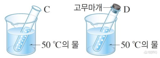 압력과 기체의 용해도