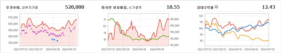 고려아연 주가와 미국 경제에 대한 연계성 - undefined - 모든 영역 고려아연 주가와 미국 경제에 대한 연계성 - undefined - 모든 영역