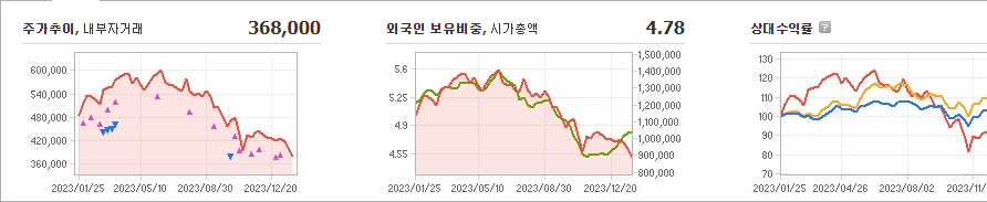 LG에너지솔루션 주가 빠르게 정리해보자 - LG에너지솔루션 주가 - 모든 영역 LG에너지솔루션 주가 빠르게 정리해보자 - LG에너지솔루션 주가 - 모든 영역
