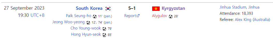 항저우 2022 아시안게임&#44; 남자축구 한국팀