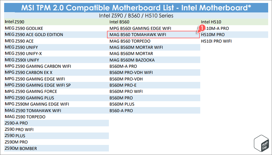 MSI TPM 2.0 Compatible Motherboard List 확인