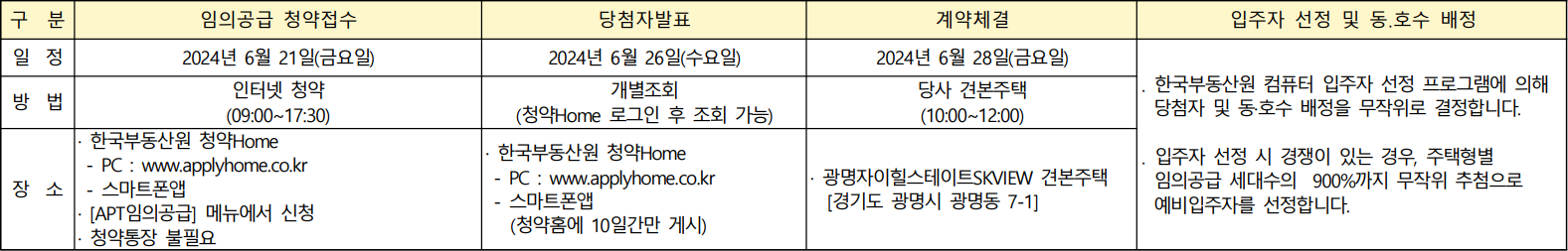광명자이힐스테이트SKVIEW-임의공급5차-청약일정