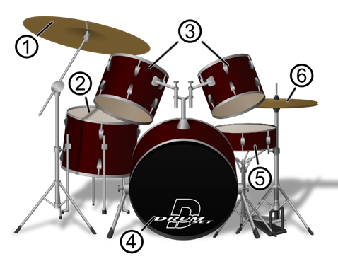  MIDI Lesson 4th Week – ACOUSTIC DRUMS (드럼 , 그루브 , 설명)