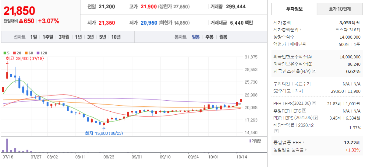  한파 관련주  / 겨울 관련주