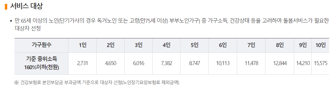 65세이상 노인 혜택 지하철 치과혜택 교통비 의료혜택