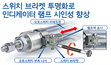 오토스위치 사용 방법에 대한 그림입니다.