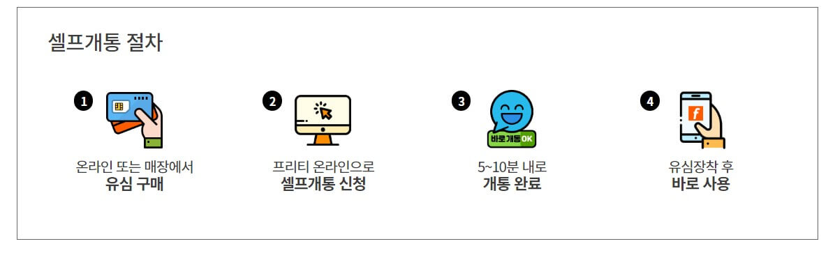저렴한 통신사에 가입하는 방법