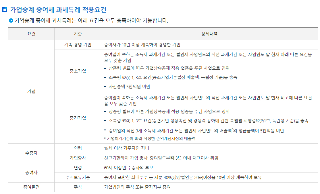 가업승계 지원제도-가업승계 증여세 과세특례, 적용요건