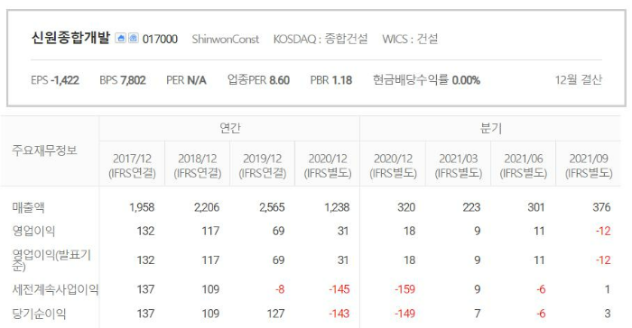 신원종합개발-실적