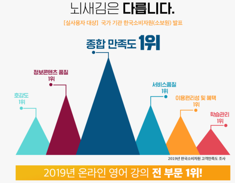 뇌새김영어 뇌새김 주니어 영어 가격에 4