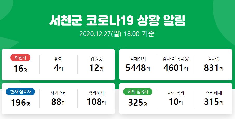  서천군 17번 18번 19번 서천읍 마서면 코로나19 확진자 발생 동선은?