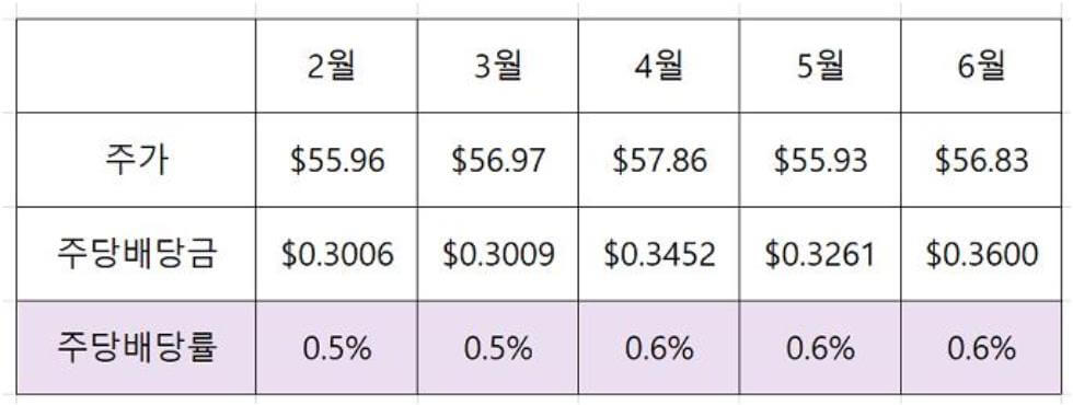 JEPI ETF 정보