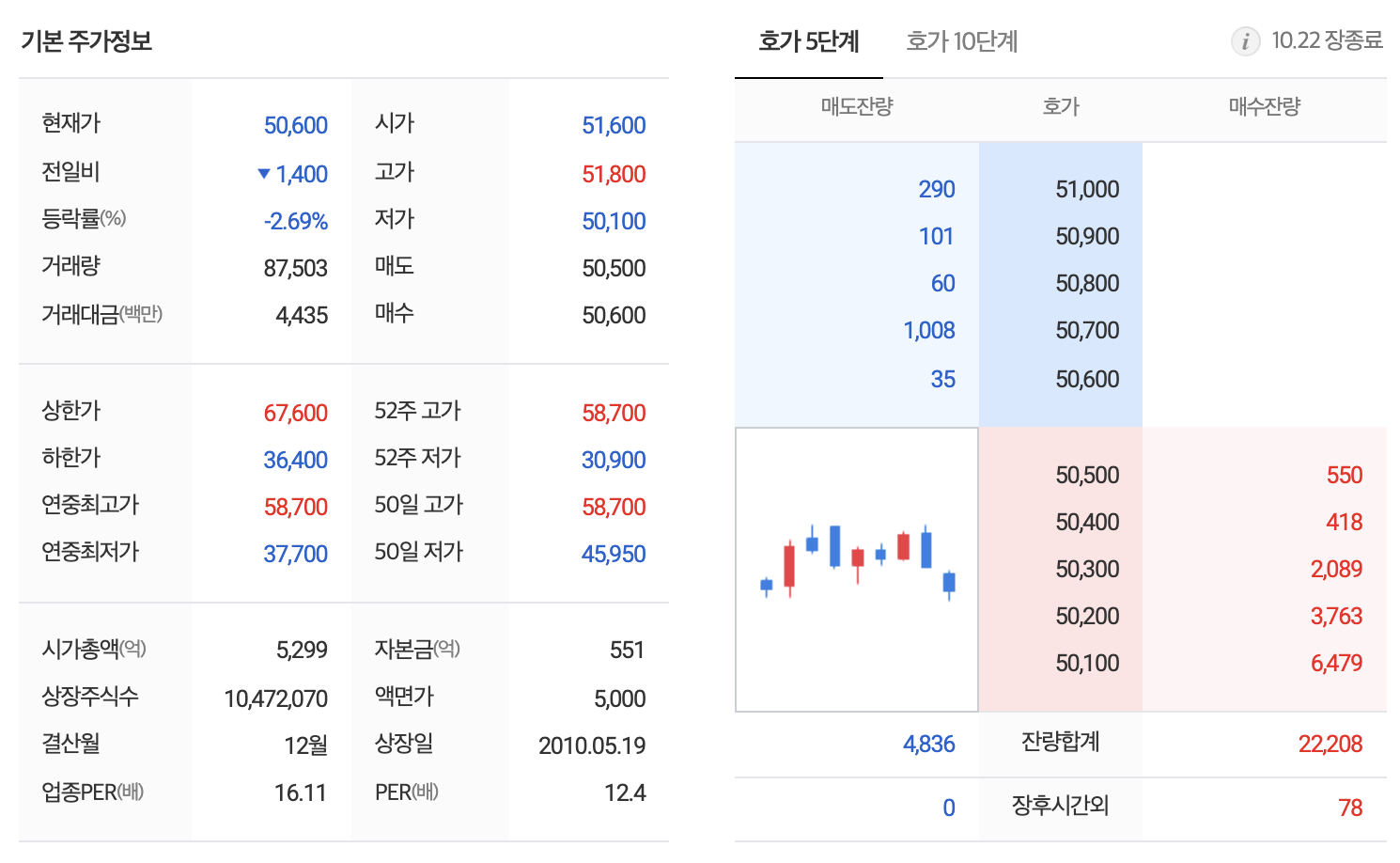 한라홀딩스현재가