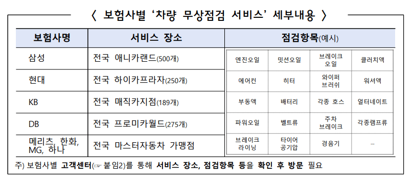 보험사의 차량 무상점검 서비스