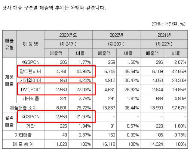 자람테크놀로지 정보