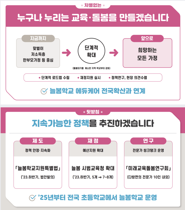 교육부가 23.5.17일 발표한 늘봄학교 운영방향