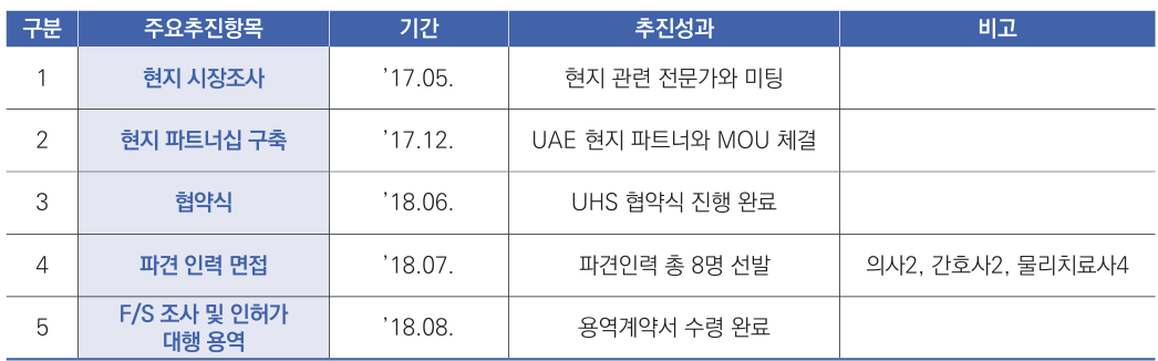해외 진출 주요 내용1